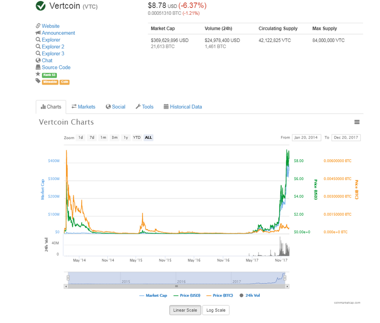 Vertcoin chart.jpeg