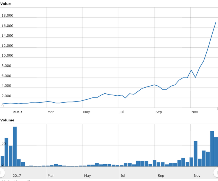 Worldcoinindex.png