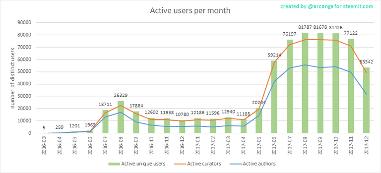 3. Active Users Per Month 1680 x 8400.png