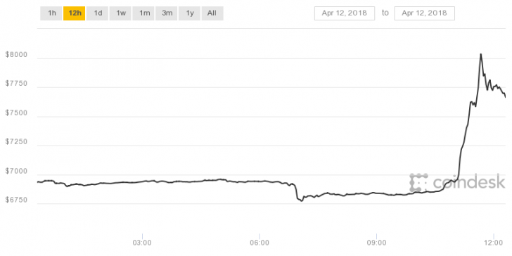 coindesk-bpi-chart-728x364.png