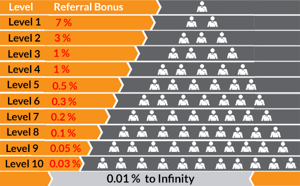 BitConnect referral program graphic.png