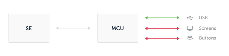 Ledger graph-1@2x.png