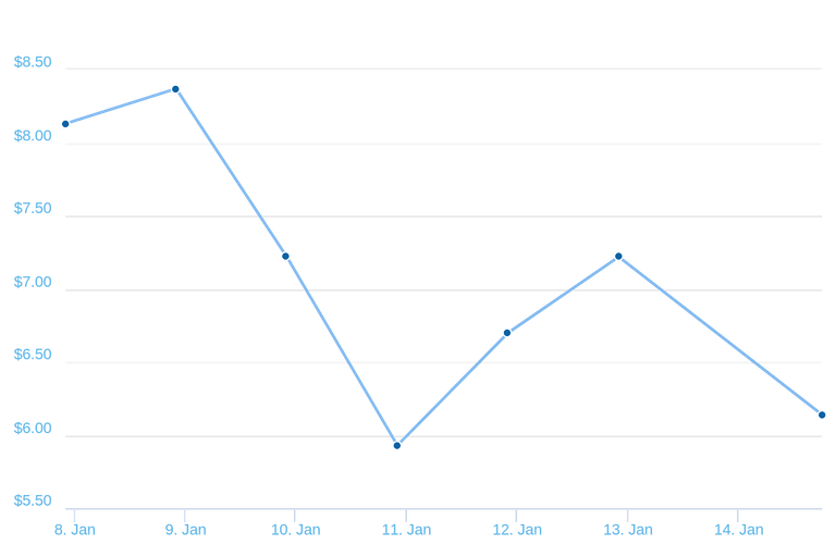 chart(1).png