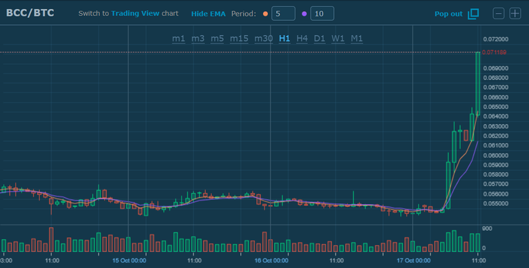 bitcoincashup.png