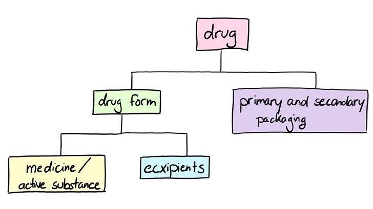 Drug development.jpg