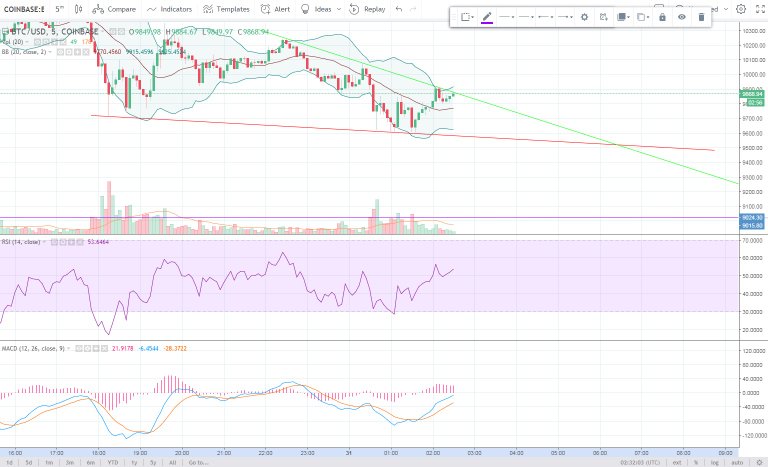 BTC new low.jpg