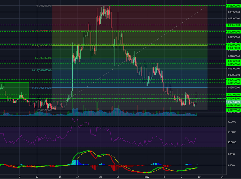 Poloniex:XMRBTC 4h