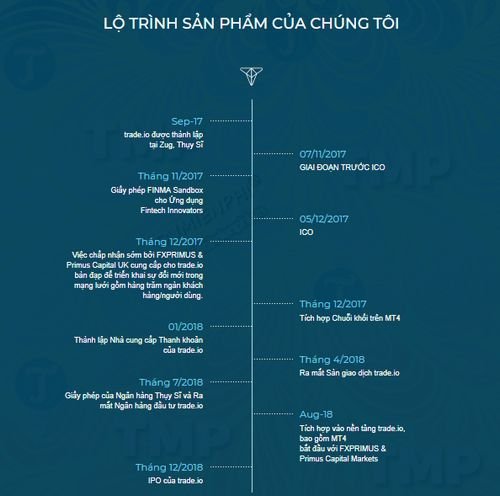 tat-tan-tat-ve-trade-io-la-gi-cach-thuc-hoat-dong-tradetoken-tio-1.jpg