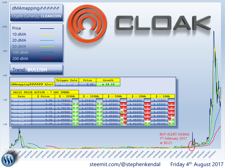 CLOAKCOIN.png