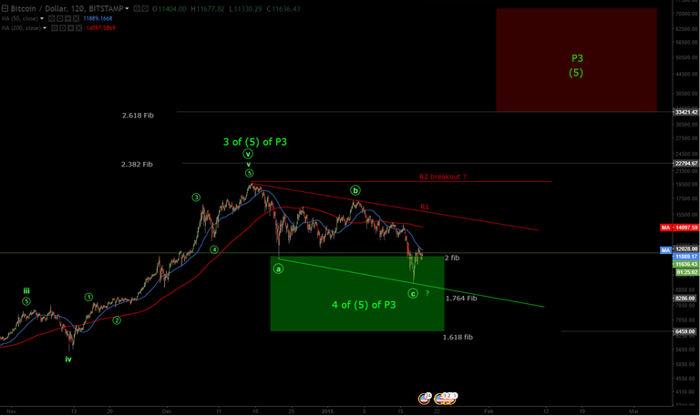 BTCUSD 1 19 18.png