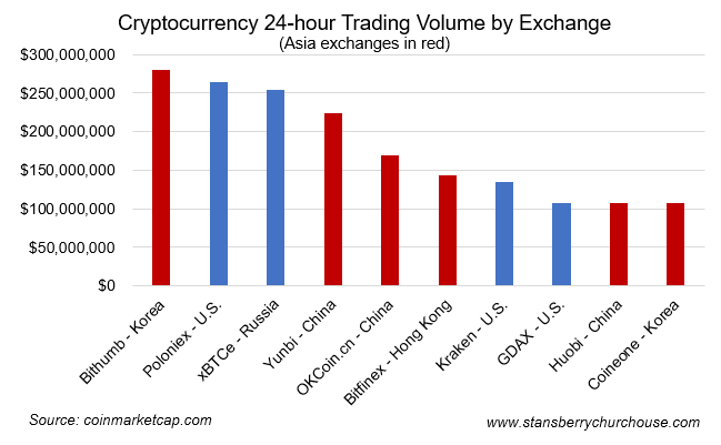 2017-07-07_chart1.png