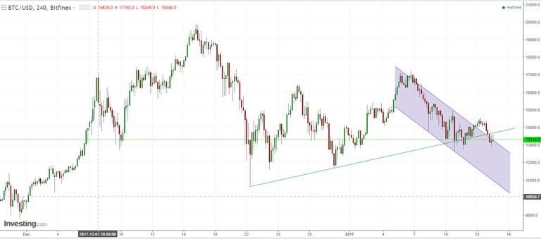 bitcoin15012018.png