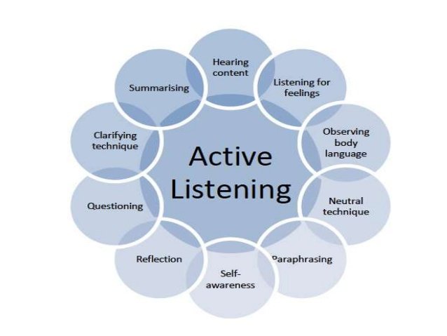 active-listening-dr-rahul-6-638.jpg