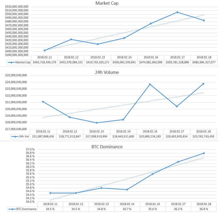 2018-02-18_GlobalMarket.PNG