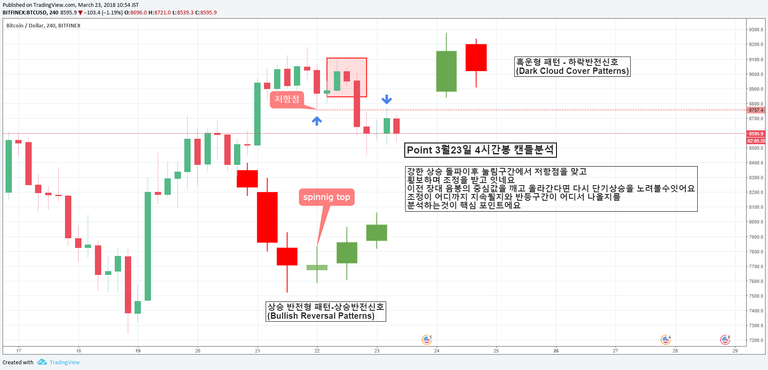 7 4시간봉 캔들분석4.png