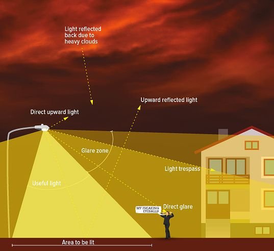 993665730ce87b27b772eb6f950c7057--pollution-lumineuse-light-pollution.jpg