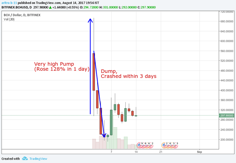 BCH-USD.png