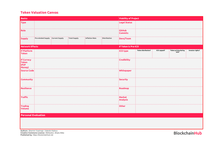 Token Model Canvas.png