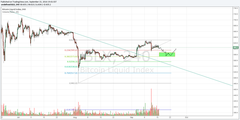 bitcoin-price-analysis-sep-13-2016-3.png