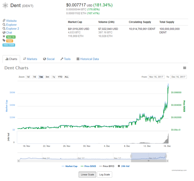 dentchart.png