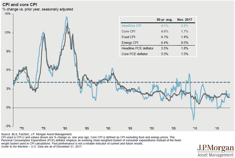 4 - Inflation low 1.png