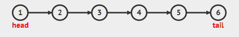 Singly linked list