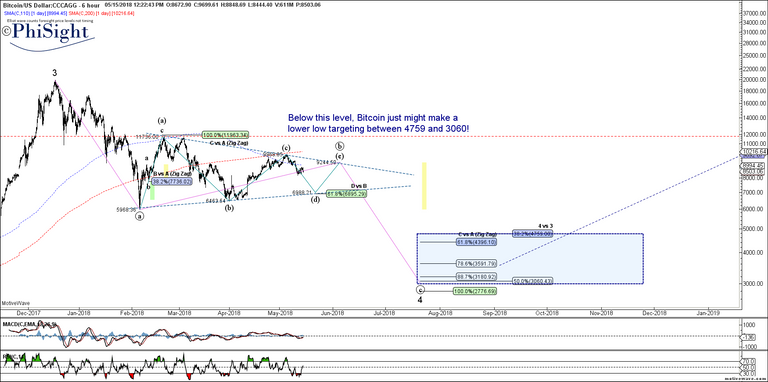 BTCUSD - Primary Analysis - May-15 1222 PM (6 hour).png