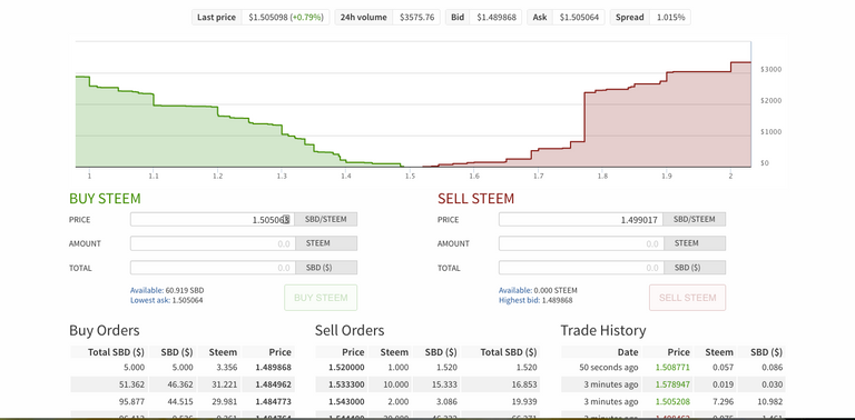 Steemit-Market.png