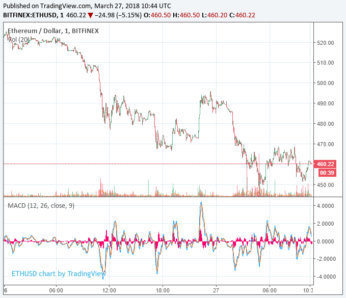 ethereum-price-march27.png