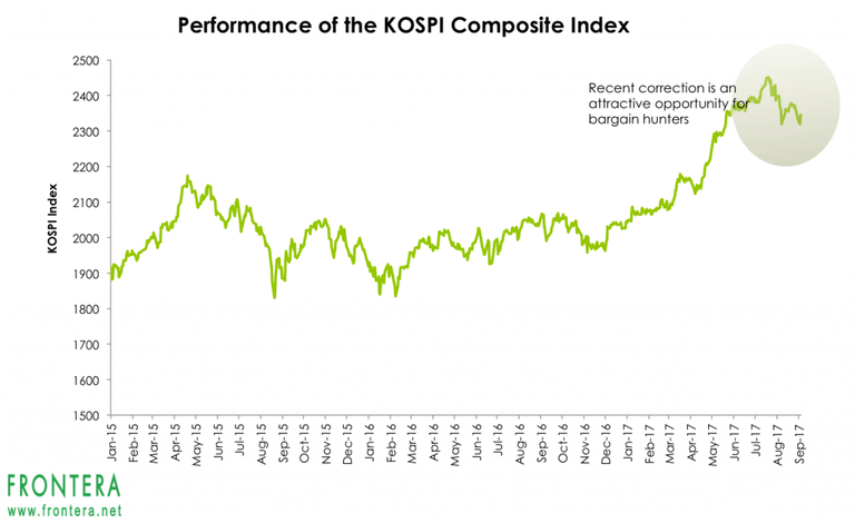 KOSPI-Index-1024x627.png