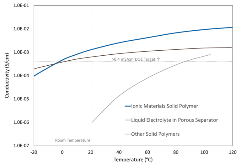 Chart (Temperature-Conductivity).png