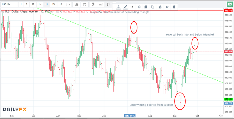 28.09.17 short USDJPY D.png