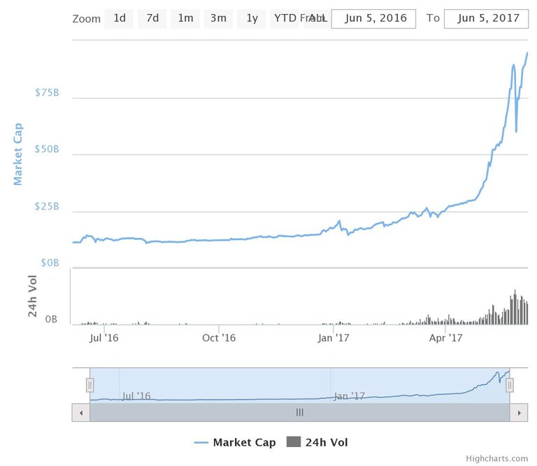 chart.jpeg