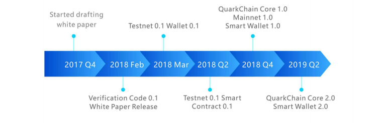 Roadmap.png