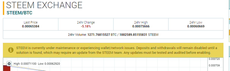 2017-06-27 08_28_18-0.00065384 STEEM_BTC Market - Poloniex Bitcoin_Digital Asset Exchange.png