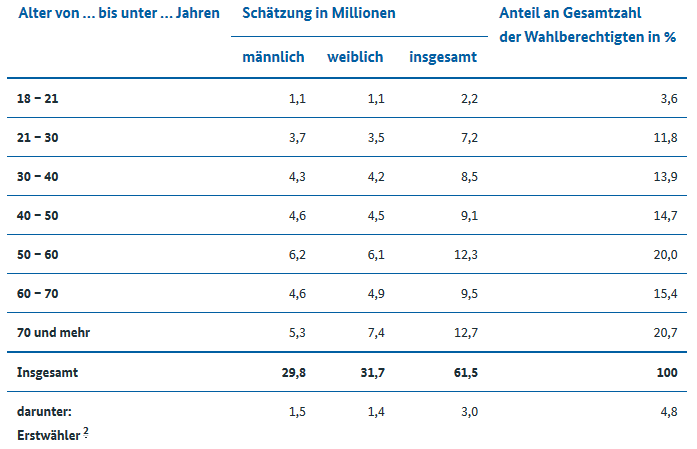 Bundestagswahl 2017.png