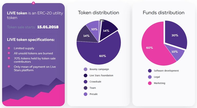 Live-Stars-Adult-Webcam-Platform-Token-Distribution.jpg