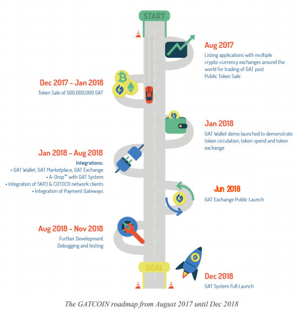 gatcoin roadmap.png