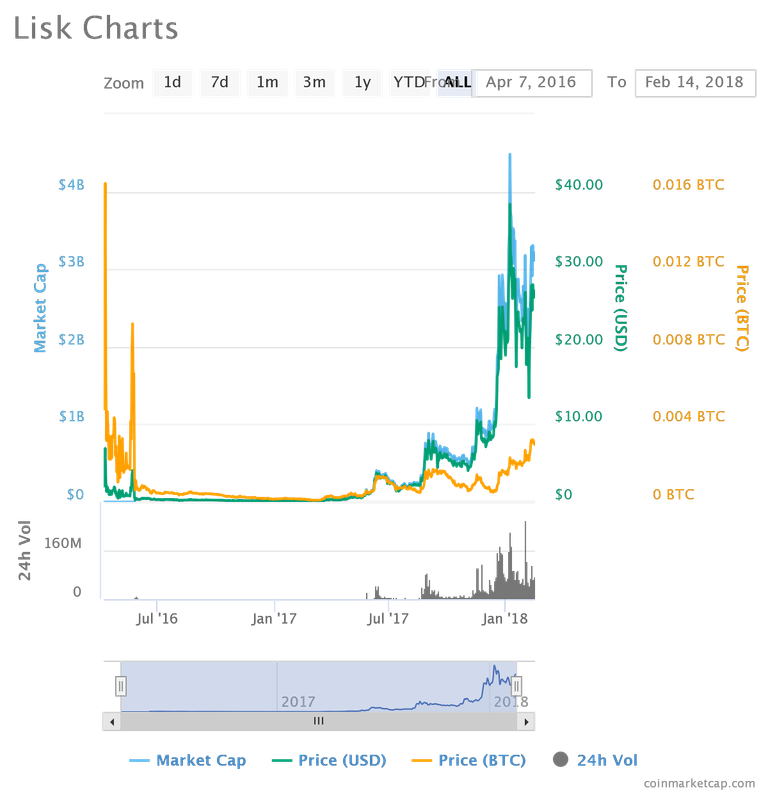 lisk.png