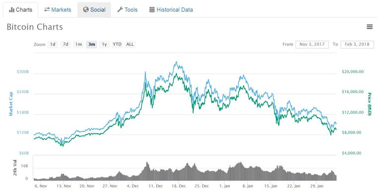 BTC_November.JPG