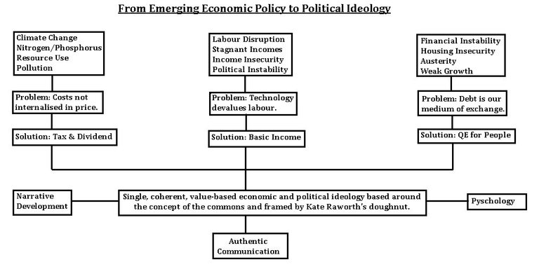 Basic income movements.jpg