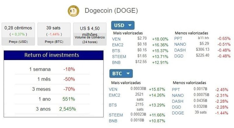 Analysis DOGEBTC 020418 complemento pt.jpg