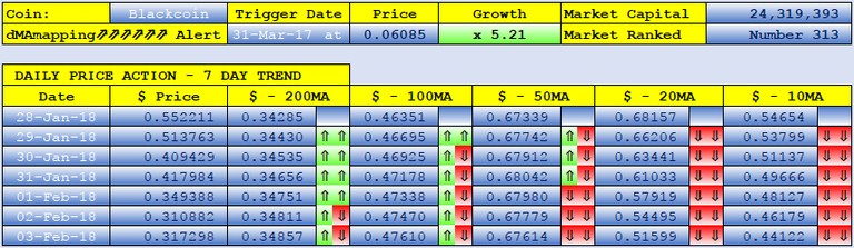 BLACKCOIN dMAs screen.png