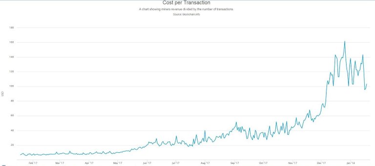 transactionfees.jpg