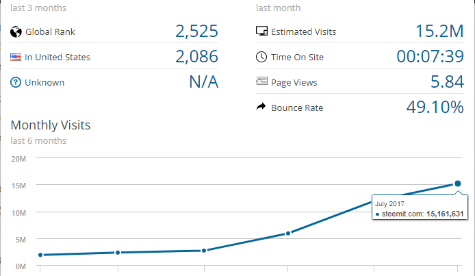 steemit july stats 1.png