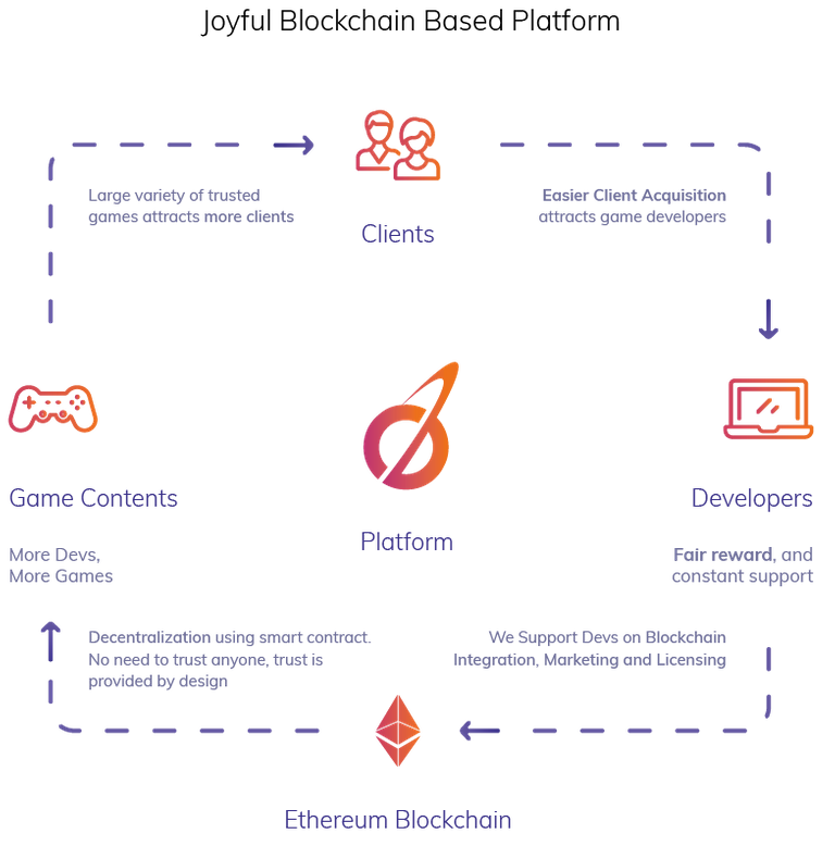 JoyToken platform.png