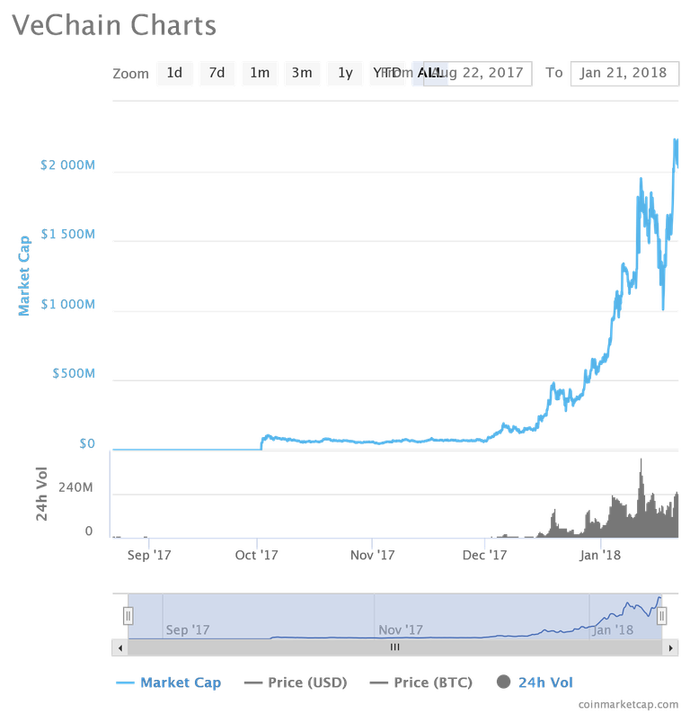 chart.png