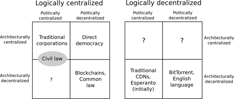 meaning-of-decentralization-2.png