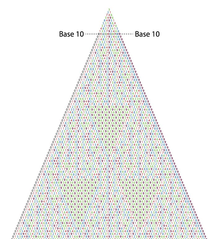 Base-number-Pyra-mid-(7).jpg