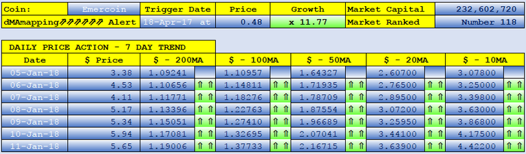 EMERCOIN dMAs screen.png